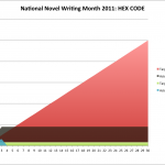 Nano 2011-11-03 Hex Code