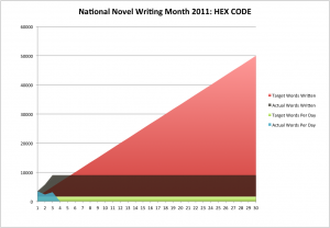Nano 2011-11-03 Hex Code