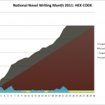 Nano 2011-11-22 Progress Hex Code