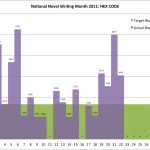 Nano 2011-11-22 Velocity Hex Code