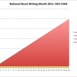 Nano 2011 Progress Begins