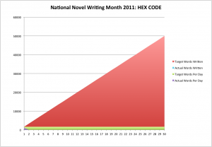 Nano 2011 Progress Begins