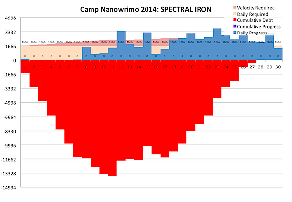 Camp Nanowrimo 2014-04-30b.png