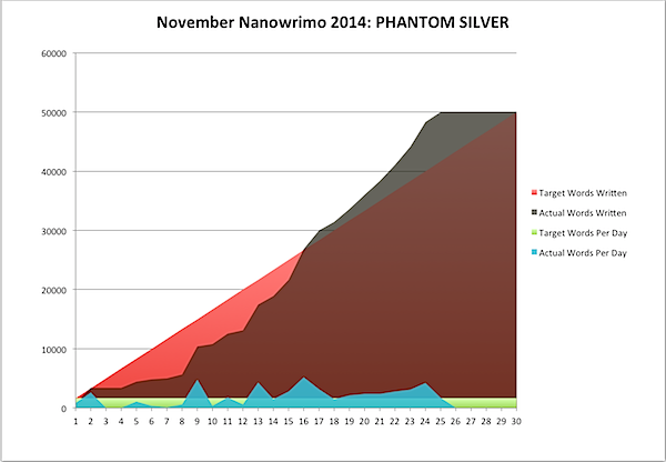 November Nano 2014-11-26.png