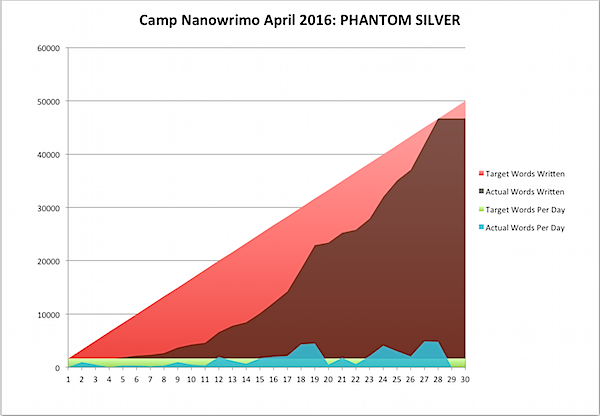 Camp Nano 2016-04-29b.png