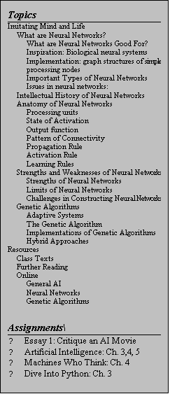 Text Box: Topics
Imitating Mind and Life
What are Neural Networks?
What are Neural Networks Good For?
Inspiration: Biological neural systems
Implementation: graph structures of simple processing nodes
Important Types of Neural Networks
Issues in neural networks:
Intellectual History of Neural Networks
Anatomy of Neural Networks
Processing units
State of Activation
Output function
Pattern of Connectivity
Propagation Rule
Activation Rule
Learning Rules
Strengths and Weaknesses of Neural Networks
Strengths of Neural Networks
Limits of Neural Networks
Challenges in Constructing Neural Networks
Genetic Algorithms
Adaptive Systems
The Genetic Algorithm
Implementations of Genetic Algorithms
Hybrid Approaches
Resources
Class Texts
Further Reading
Online
General AI
Neural Networks
Genetic Algorithms

Assignments\
	Essay 1: Critique an AI Movie
	Artificial Intelligence: Ch. 3,4, 5
	Machines Who Think: Ch. 4
	Dive Into Python: Ch. 3
