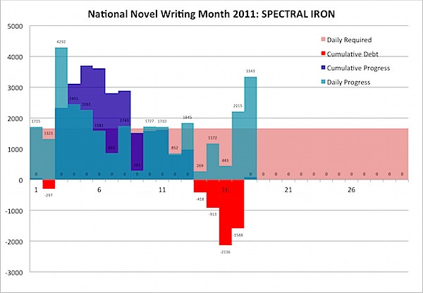 spectral-iron-day18-progress-1.png