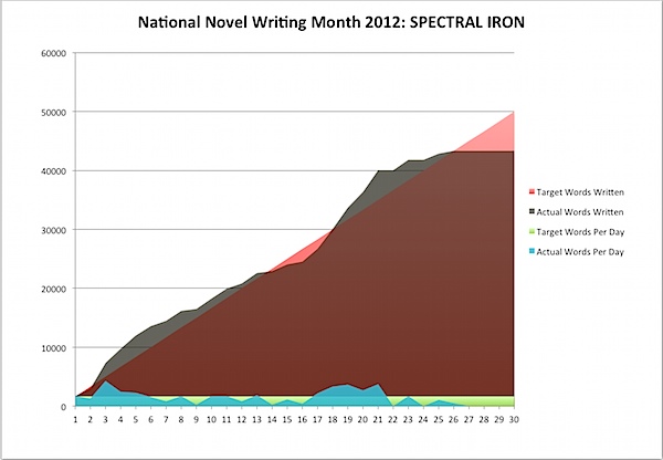 spectral-iron-day26-progress-2.png