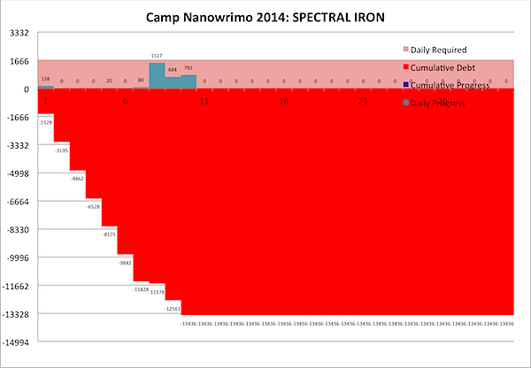 Camp Nanowrimo 2014-04-10.png