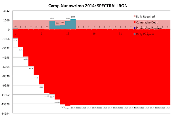 Camp Nanowrimo 2014-04-12.png