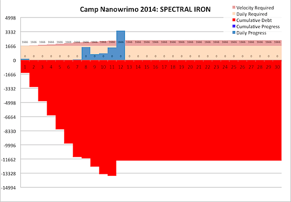 Camp Nanowrimo 2014-04-12a.png