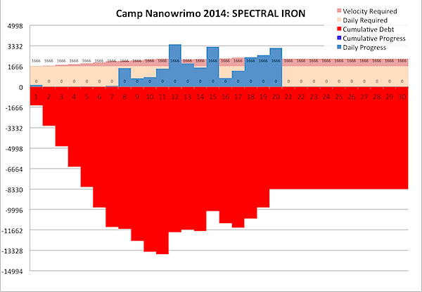 Camp Nanowrimo 2014-04-19.png