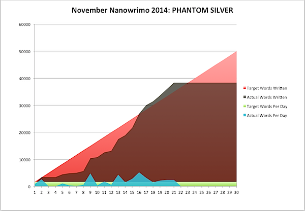 November Nano 2014-11-22.png