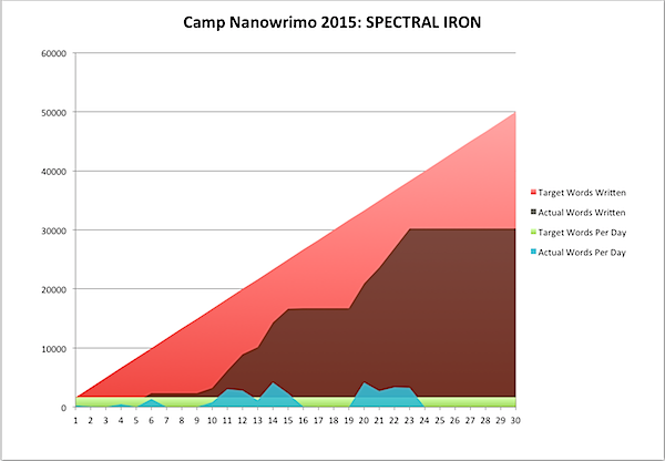 Camp Nanowrimo 2015-04-24.png