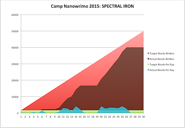Camp Nanowrimo 2015-04-26.png