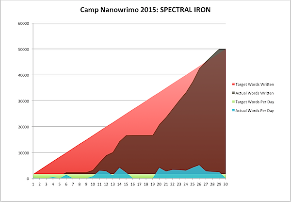 Camp Nanowrimo 2015-04-29.png