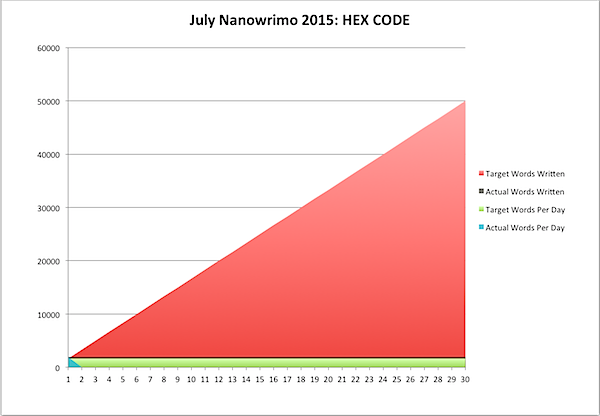 July Nanowrimo 2015-07-01.png