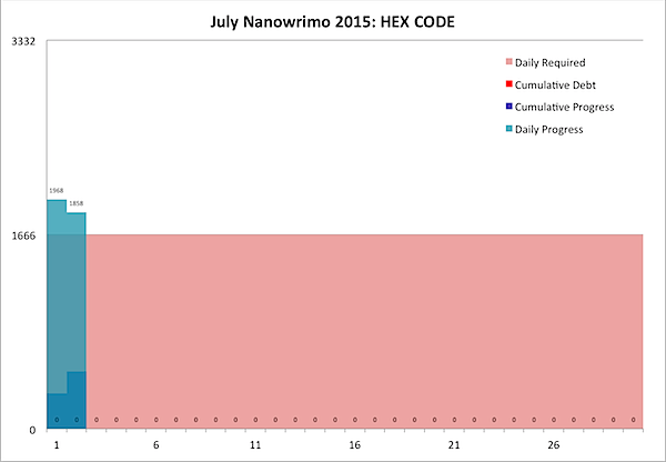 July Nanowrimo 2015-07-02.png