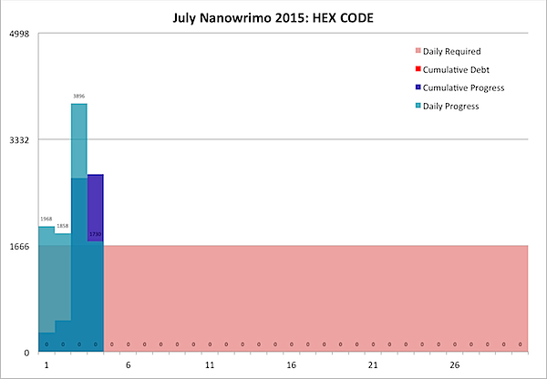 July Nanowrimo 2015-07-04.png