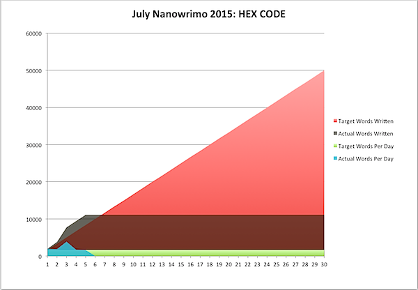 July Nanowrimo 2015-07-05.png