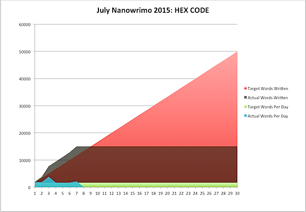July Nanowrimo 2015-07-07a.png