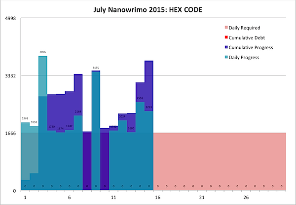 July Nanowrimo 2015-07-15b.png