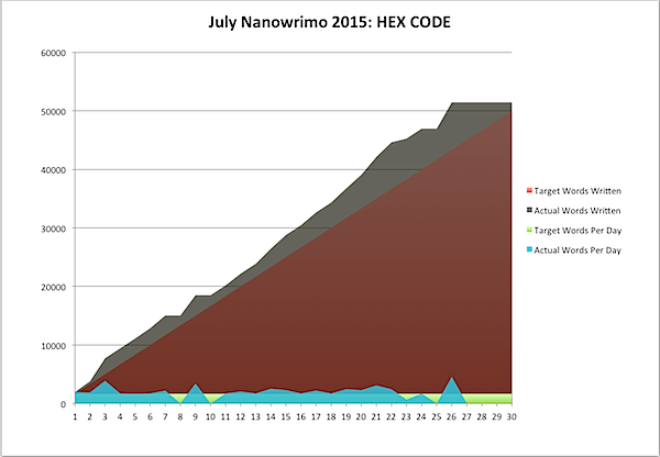 July Nanowrimo 2015-07-26a.png