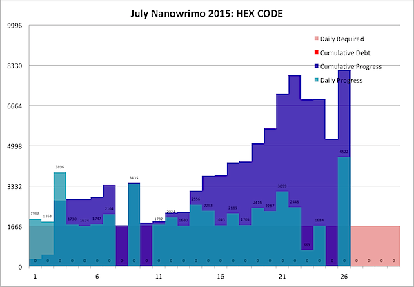 July Nanowrimo 2015-07-26b.png