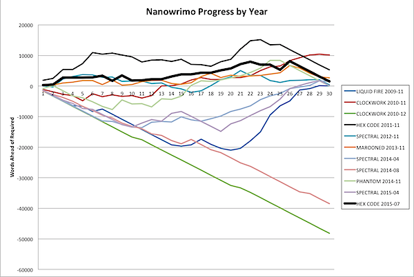 July Nanowrimo 2015-07-26c.png