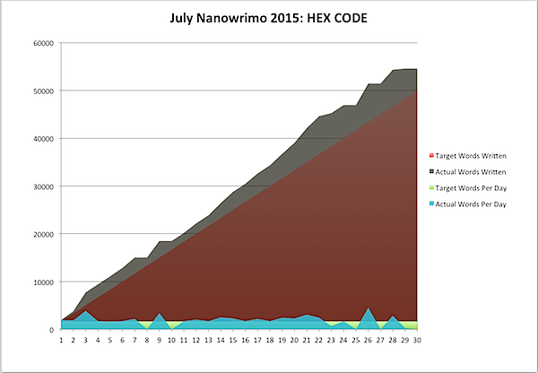 July Nanowrimo 2015-07-30c.png