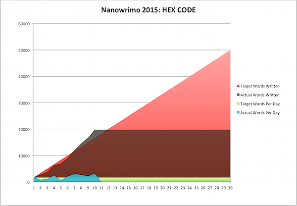 Nanowrimo 2015-11-10a.png