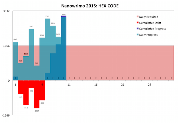 Nanowrimo 2015-11-10b.png