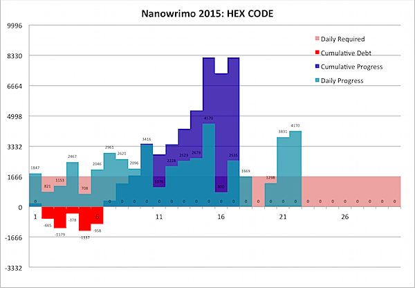 Nanowrimo 2015-11-22b.png