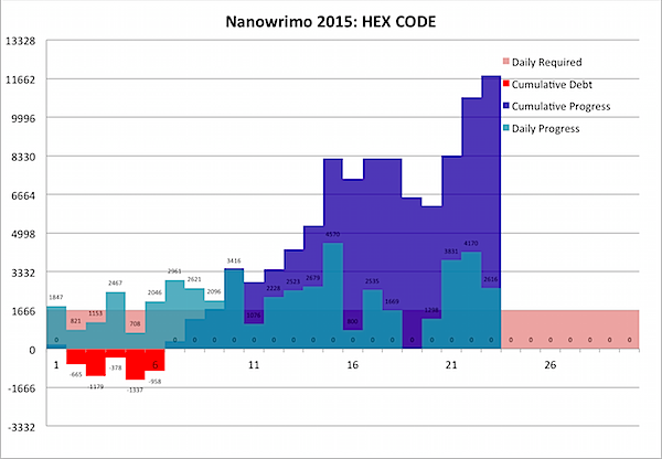 Nanowrimo 2015-11-23c.png