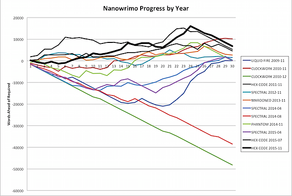 Nanowrimo 2015-11-27b.png