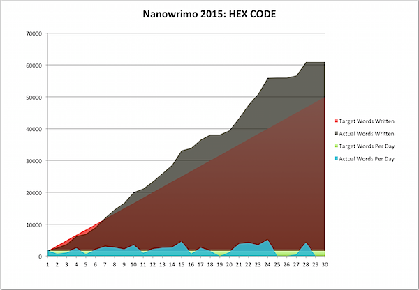 Nanowrimo 2015-11-28c.png