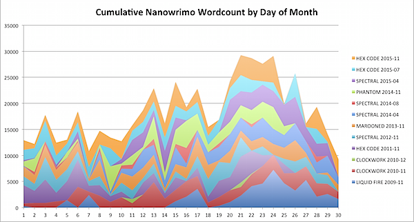 Nanowrimo 2015-11-30d.png