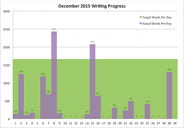 December 2015 Writing 2.png