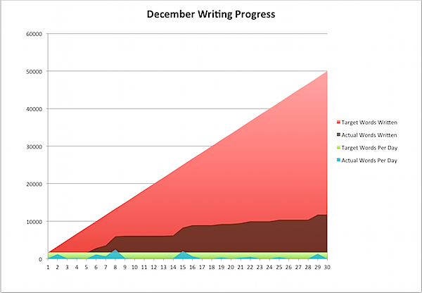 December 2015 Writing 3.png
