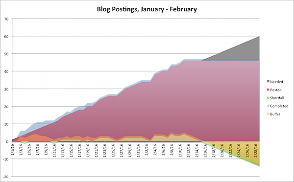 Blog Postings Jan-Feb.png