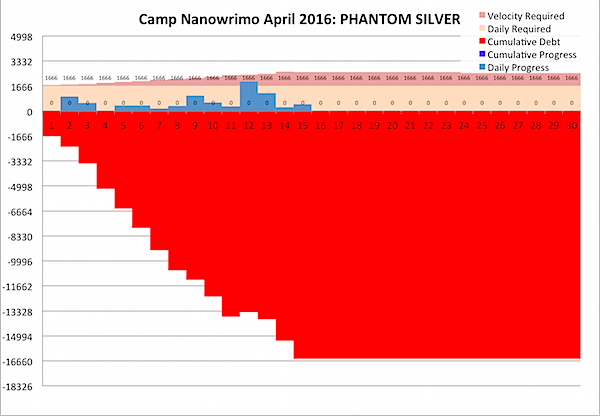 Camp Nano 2016-04-14.png