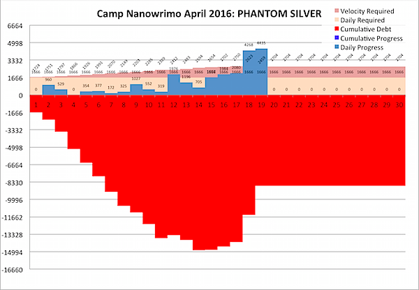 Camp Nano 2016-04-19a.png