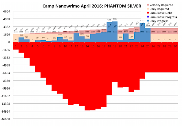 Camp Nano 2016-04-26.png