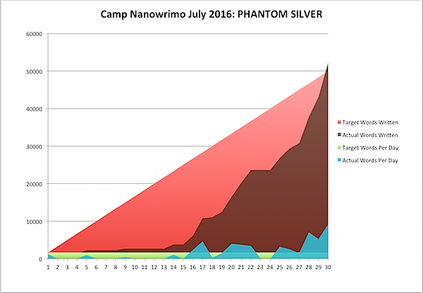 Camp Nano 2016 July 31d.png