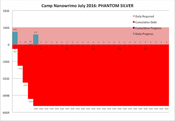 Camp Nano 2016 July 5.png