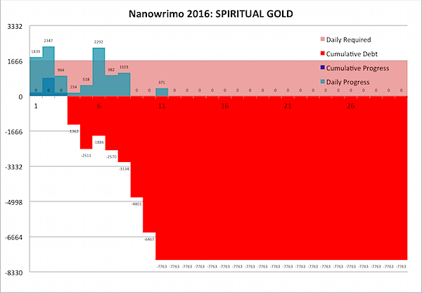 Nanowrimo 2016-11-11.png