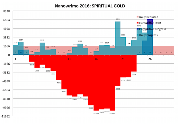 Nanowrimo 2016-11-27b.png