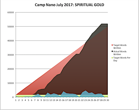 Camp Nano 2017-07-28-a.png