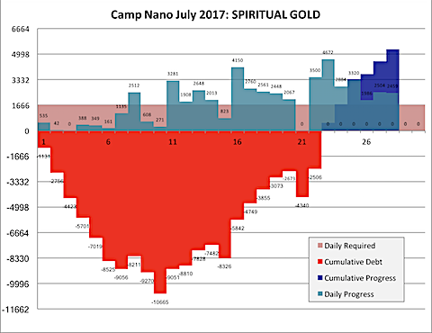 Camp Nano 2017-07-28-b.png