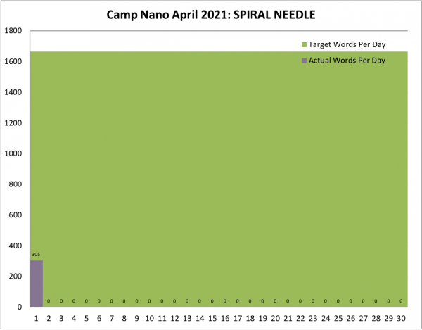 camp nano april 2021, day 1